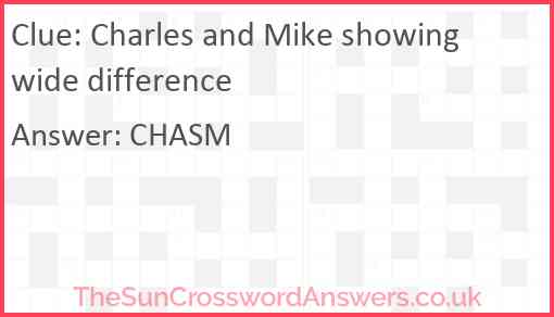 Charles and Mike showing wide difference Answer