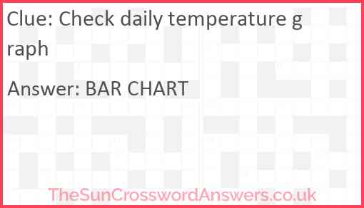 Check daily temperature graph Answer