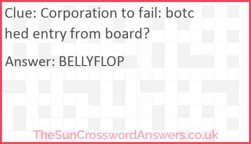 Corporation to fail: botched entry from board? Answer