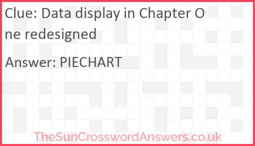 Data display in Chapter One redesigned Answer