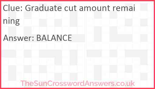 Graduate cut amount remaining Answer