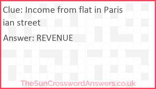Income from flat in Parisian street Answer
