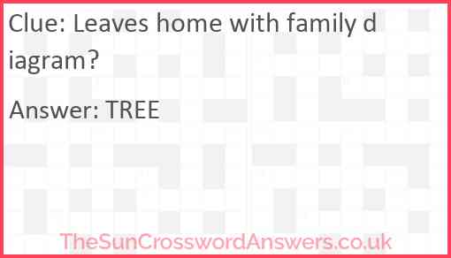 Leaves home with family diagram? Answer