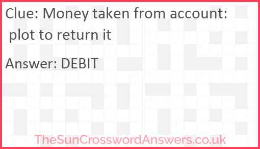 Money taken from account: plot to return it Answer