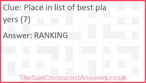 Place in list of best players (7) Answer