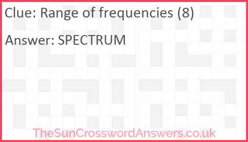 Range of frequencies (8) Answer