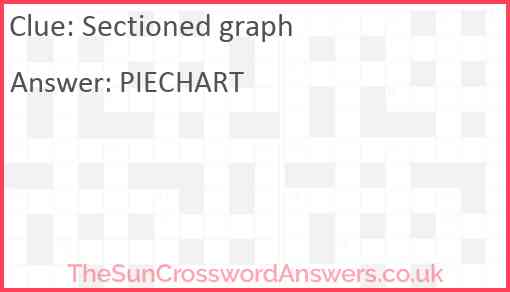 Sectioned graph Answer