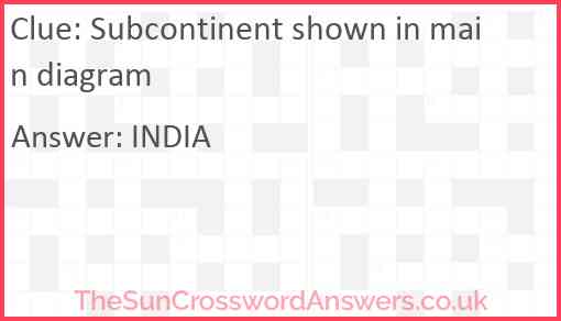 Subcontinent shown in main diagram Answer