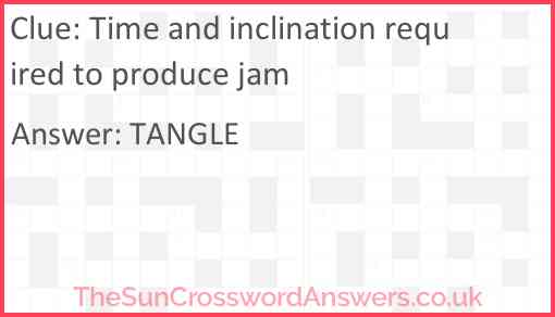 Time and inclination required to produce jam Answer